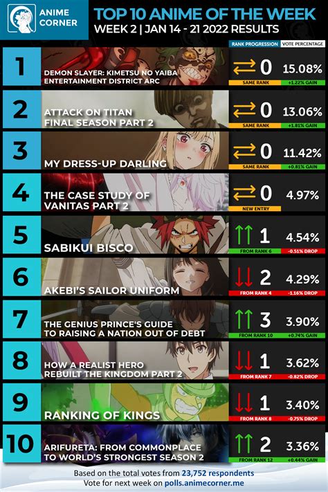 ranking of anime